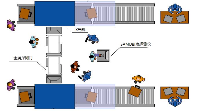 株洲立森科技有限公司,防爆安檢器材銷售,安檢設(shè)備維修,大型機(jī)床維修,X光安檢機(jī)銷售
