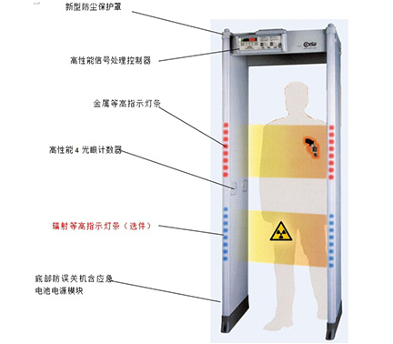 立森威盾,株洲立森科技有限公司,防爆安檢器材銷售,安檢設(shè)備維修,X光安檢機銷售
